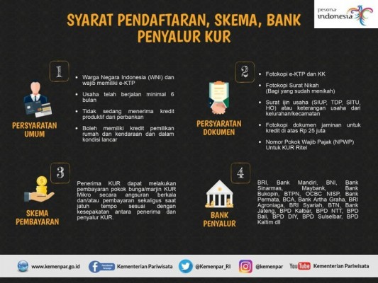 Syarat Pendaftaran, Skema, Bank Penyalur KUR - 20190301